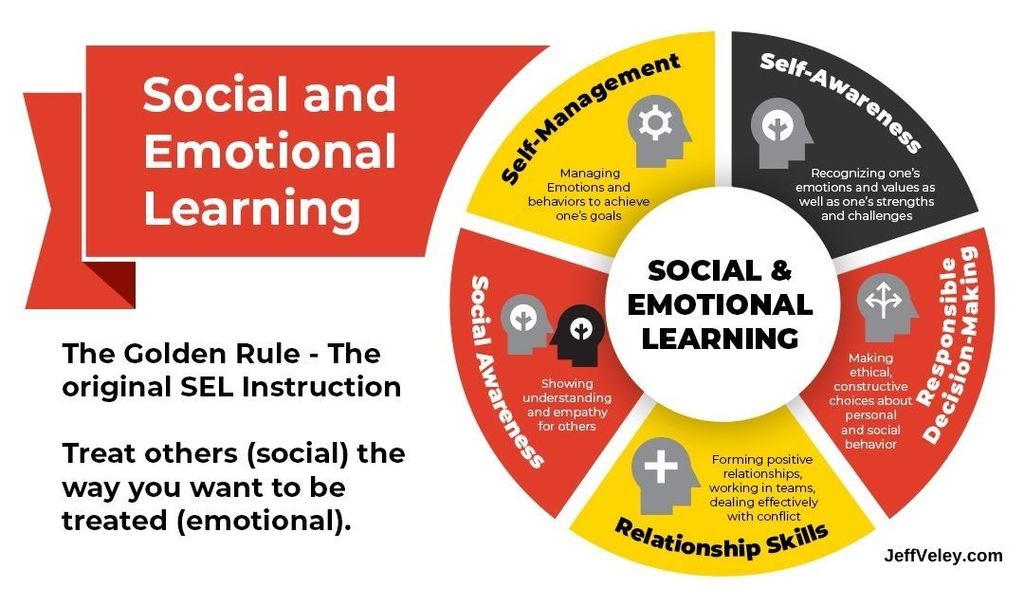 Social Emotional Learning wheel