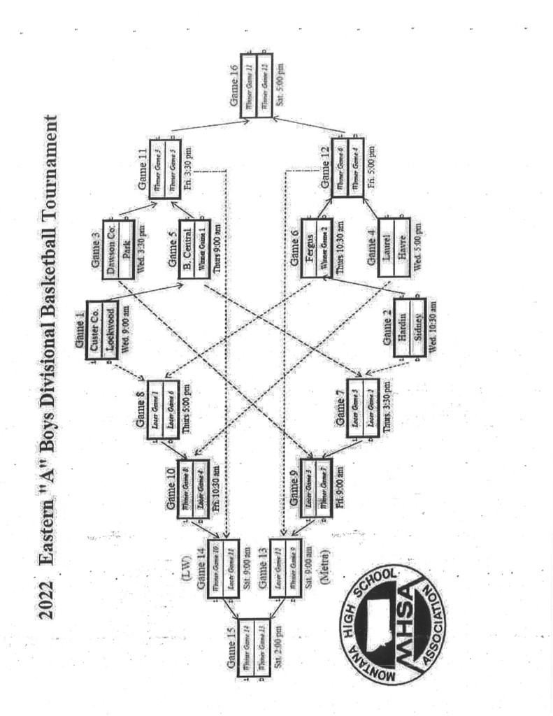Boys Divisional Bracket